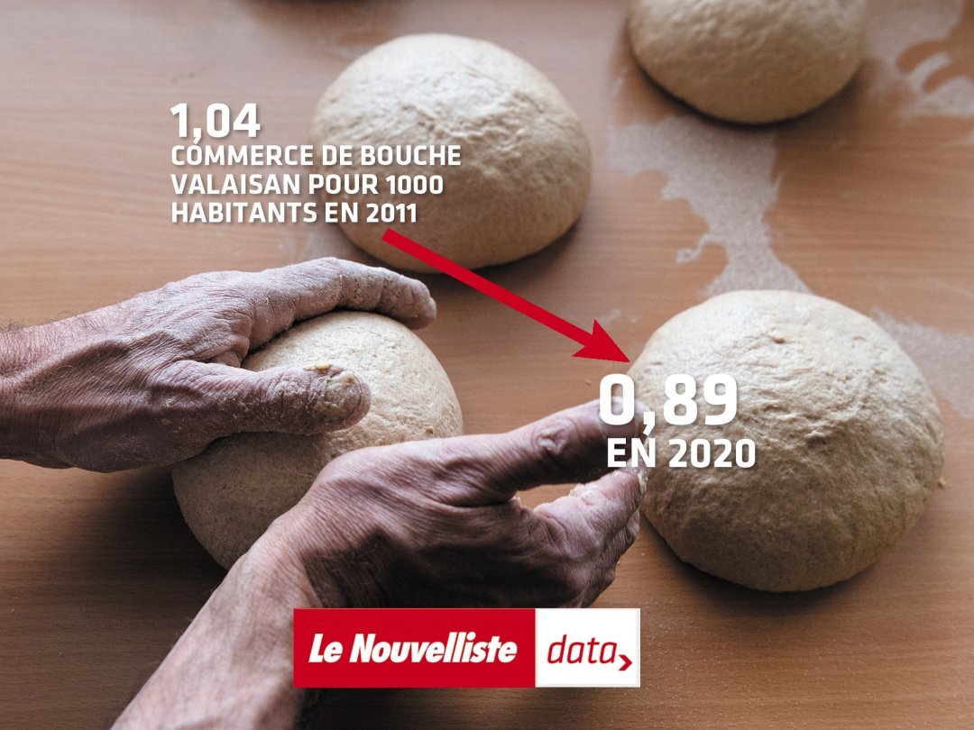 Disparition des boulangeries, boucheries et poissonneries: ce que disent les chiffres dans le canton de Neuchâtel